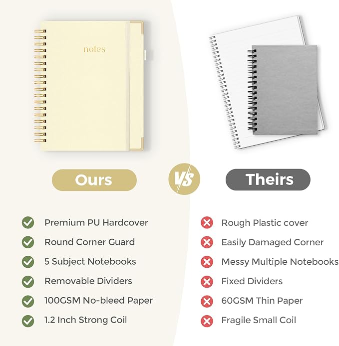 SKYDUE Notebooks for Work, 5 Subject Notebook with Dividers and Tabs, 8" x 10" College Ruled Notebook, 300 Pages Spiral Journal for Women, Green