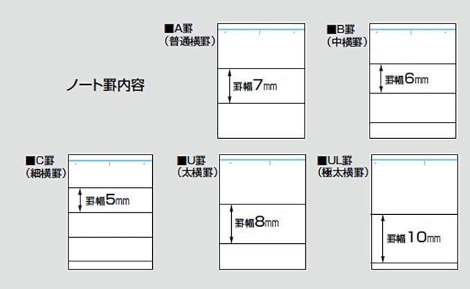 KOKUYO Campus Notebook, A 7mm Ruled, Semi-B5, 100 Sheets, 30 Lines, Pink, Pack of 5, Japan Import (NO-10AN)