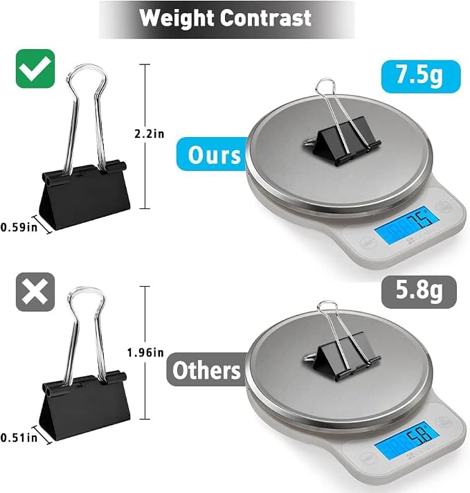 Mini Binder Clips, 432 Pack, 5/8 Inch, Standard 15mm, Black, 0.6 Inch, Micro Paper Clips, Fold Clamp, Capacity 0.23 Inch, Office Supplies