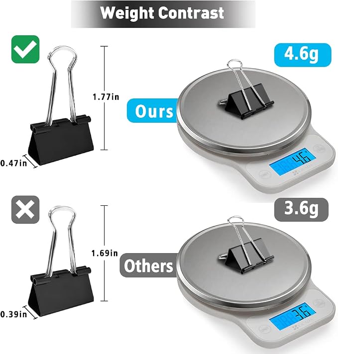 Binder Clips, 36 Pack, 1 Inch 25mm Black Metal Fold Clamps, Capacity 0.47 Inch, Heavy Duty Paper Clip for Sorting, Invoice Binding, Office School Household Daily Use