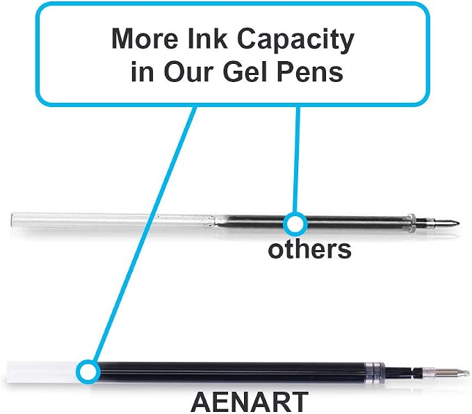Aen Art 30 Gel Pens - Retractable Gel Ink Roller Pens for Writing, Black 0.7mm Fine Point- for Office, School - Quick Dry + Rubber Grips
