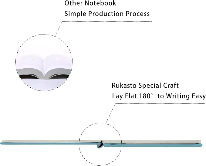 Hardcover Notebook Blank Journal Sketchbook for Drawing, Medium 5.5 by 8.4 Inch, 100 GSM Thick Paper (LightBlue, Plain)