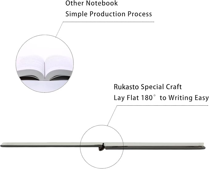 Hardcover Notebook Blank Journal Sketchbook for Drawing, Medium 5.5 by 8.4 Inch, 100 GSM Thick Paper (Grey, Plain)