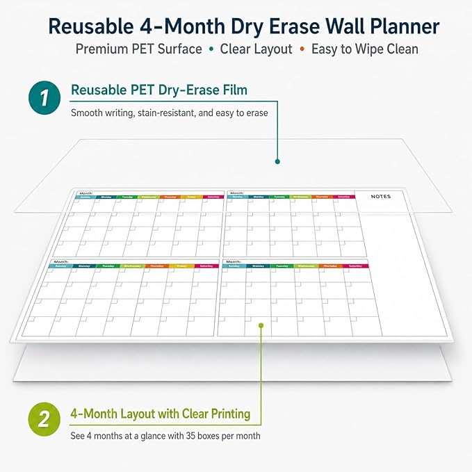 Dry Erase Calendar for Wall 38x 25" Undated 4 Month Wall Calendar | Colorful Layout, Reusable PET Erasable Surface, Large 4-Month View, Easy to Write and Wipe Clean