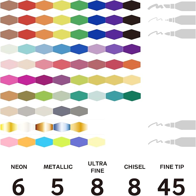 TOWON Permanent Markers 72 Assorted Colors - Waterproof Colored Pens Set 45 Fine Tip, 8 Ultra Fine, 8 Chisel Tip, 6 Neon, 5 Metallic Markers Home Office Store Supplies for Adults Coloring