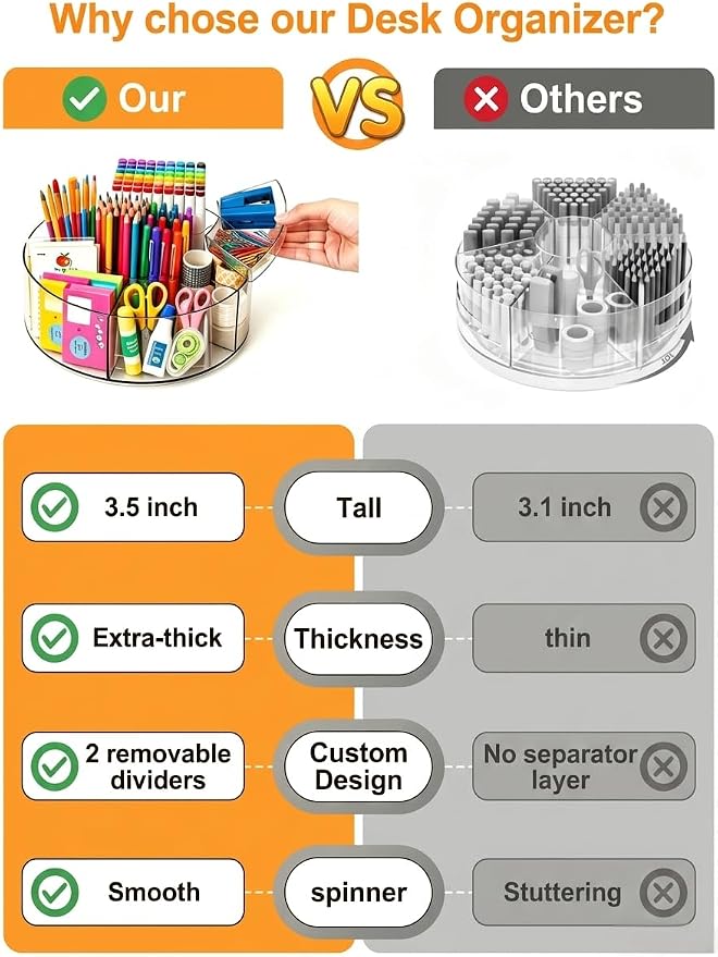 Desktop Rotating Pen Holder, 360° Rotating Acrylic Pen Stand with 6 Compartments, Transparent Marker Storage Box, Suitable for Schools, Offices, Classrooms, and Craft Rooms