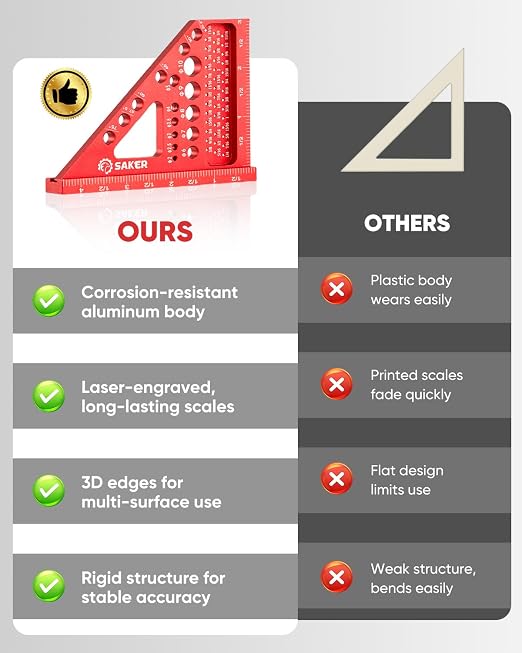 Saker 3D Multi-Angle Measuring Square Ruler, Aluminum Alloy Carpenter Square, 0-90° Precision Hole Scribing Ruler with Angle Pin for Woodworking, Engineering, and Construction Projects
