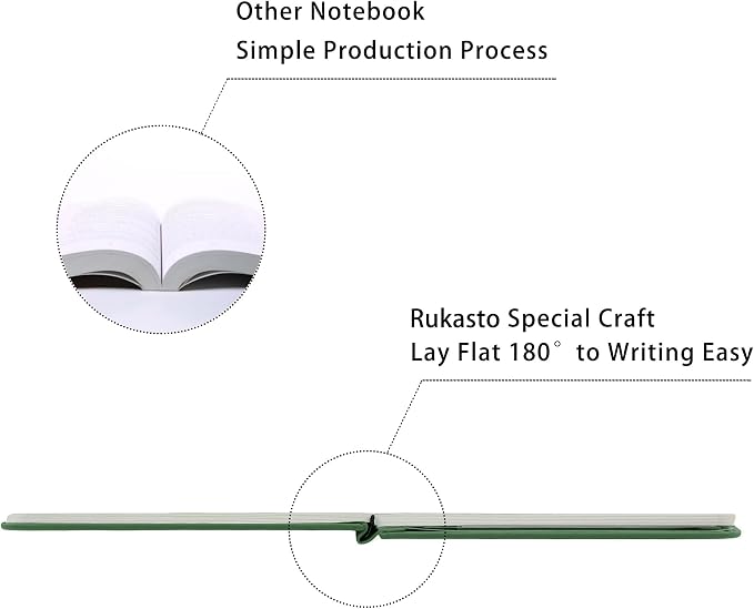 Hardcover Notebook Blank Journal Sketchbook for Drawing, Medium 5.5 by 8.4 Inch, 100 GSM Thick Paper (Green, Plain)