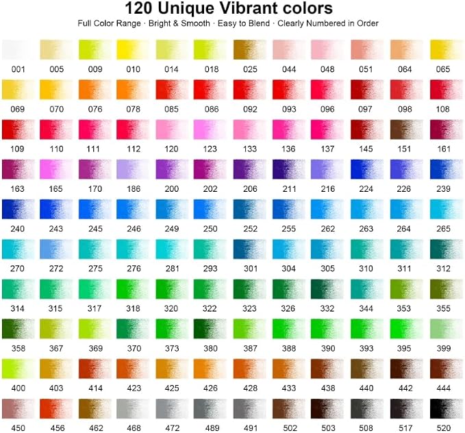 147PCS Colored Pencils for Adult Coloring Books – 120 color pencils set, 3-Color Sketchbook, Coloring Book, Tools, Soft Core Oil Based,Blending Shading,Art Supplies for Beginners & Adults