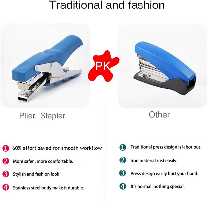 Stapler with 1000 Staples-Plier Stapler Save 60% Power,Good for Stapling at Home School or Warehouse (Blue 4 Pack)