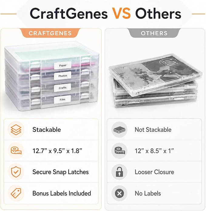 CraftGenes 4 Pack Scrapbook Paper Storage Boxes for Letter and A4 Paper | 1.8 in deep stackable cases fit 8.5 x 11 and A4 paper, with secure snap latches, translucent bodies and labels included