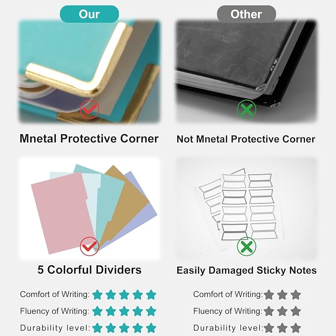 Yoment 2 Pack 5 Subject Notebook College Ruled, Hardcover Spiral Notebooks for Work School, B5 Multi Subject Notebook with Tabs Dividers, 240 Pages Lined Journal for Women Men, Pink&Blue