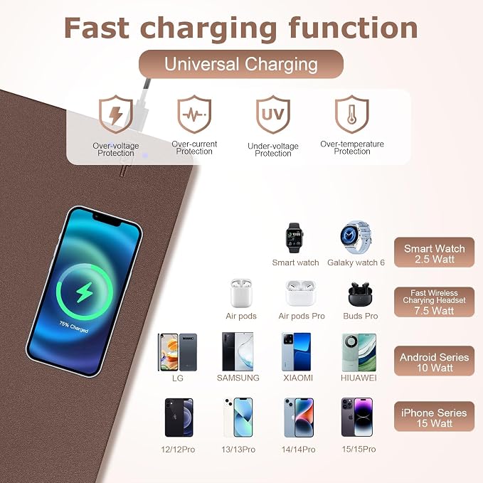 Wireless Charging Mouse Pad 2 in 1 Leather Multifunctional Office Desk Pad with Non-Slip Rubber Base, Waterproof Desk Pad for Computers/Office/Work/Home/Decor 36" x 17" Brown