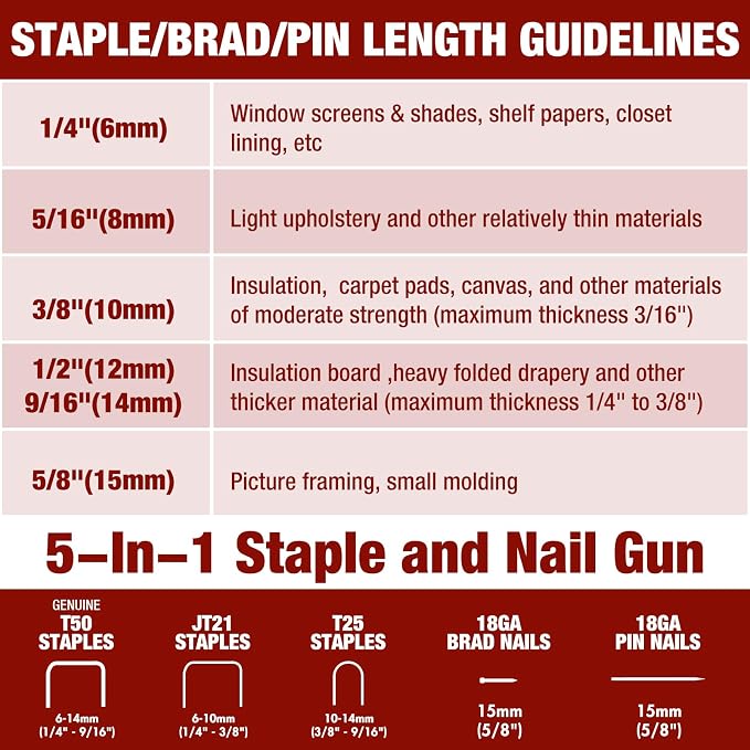 Arrow Electric Staple Gun, 5 in 1 Cordless Stapler with 3000Pcs Staples | Heavy Duty Staple Gun for Upholstery, 3.6V Rechargeable Brad Nailer with Staple Remover, for Wood, Home, DIY, ET501C