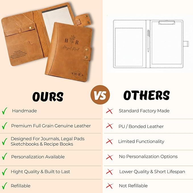 Personalized Leather Portfolio Journal for Men, Women - Custom Business & Organizer A4 A5 Document Binder for Coworker, Employee, Retirement, Company, Office Gifts, Gift for Him, Her, Father’s Day