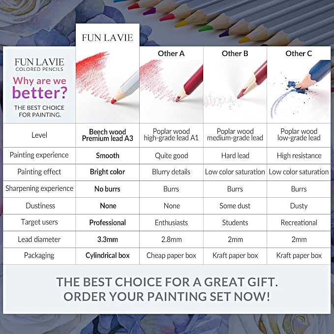 48 Colored Pencils for Adult Coloring Books,Premium Soft Core Coloring Set,Professional Drawing Pencils for sketching & Painting, Art Supplies for Artists,Oil-Based with Sharpener