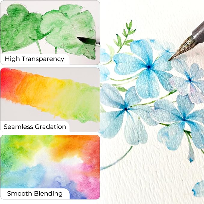 Nicpro Watercolor Paint Set for Adults, 36 Colors Watercolor Tube Set (12ml, 0.4oz), High Pigment Travel Water Color Painting Supplies for Artists Beginners, Color Wheel & Swatch Cards Included