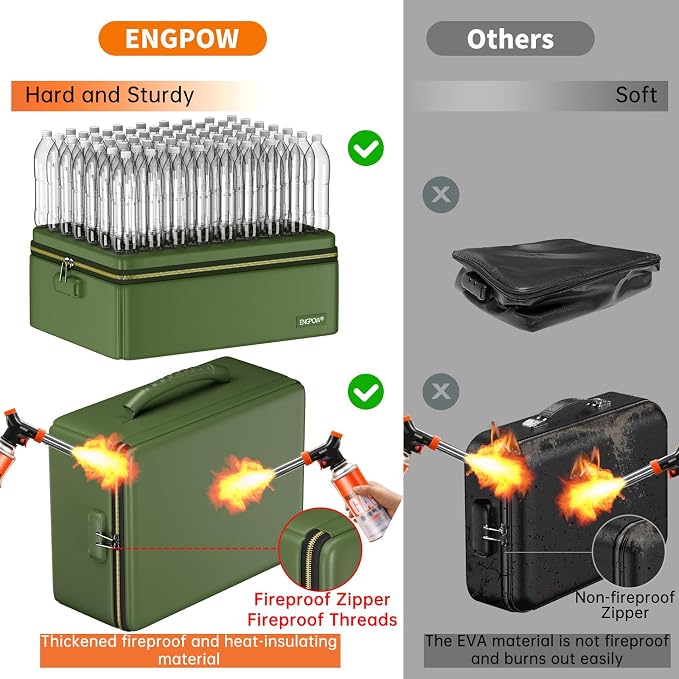 ENGPOW Fireproof Document Box with Lock & Heat-Resistant Fireproof Zipper | 6400°F 12-Layer Fire Protection, Hard File Organizer with Pockets, Portable Home Chest Safe Storage for Money,Jewelry, Green