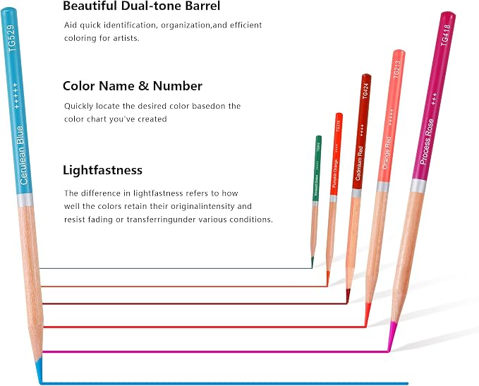 KALOUR 72 Professional Colored Pencil for Coloring,Oil-Based,Soft Core–Ideal for Artists and Beginners