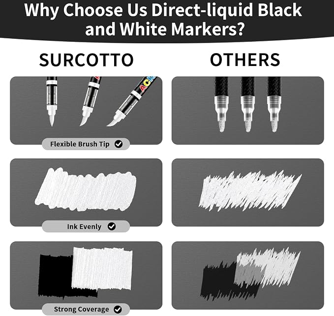 Surcotto Black and White Acrylic Paint Markers,12 Pack Paint Pens Markers,Brush Tip & Direct Ink Flow,Paint Pen Sets for Stone,Wood,Calligraphy,Canvas,Ceramic, Metal, Glass, Rock Painting, DIY Crafts