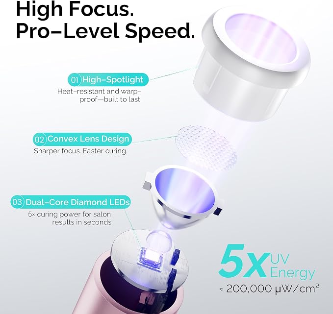 L'UGX Handheld uv Light for Gel Nails with Magnetic Fast Charging – High Power Portable LED Nail Lamp for Gel Polish, Cordless Nail Dryer for Salon & Home-Pink