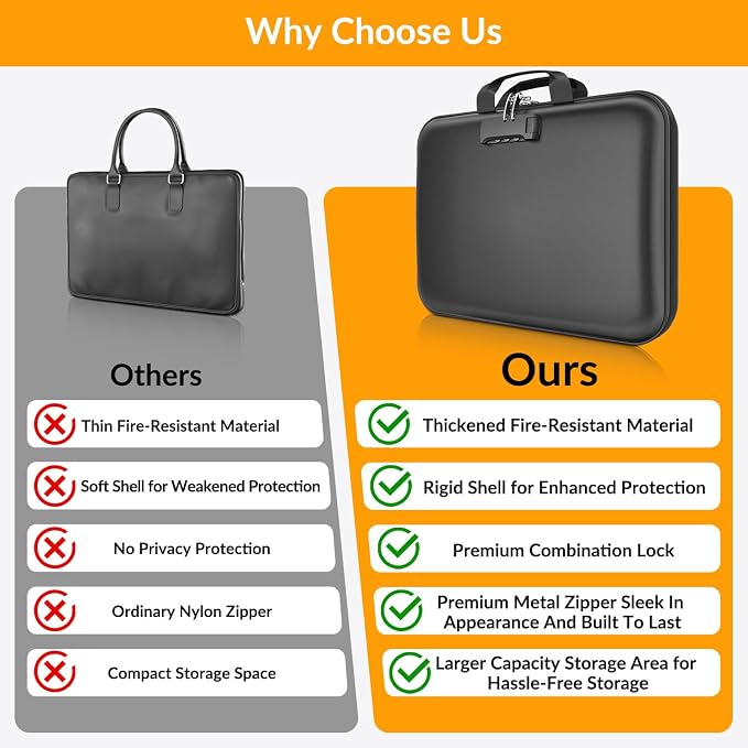 onvvippiv Hard Case Fireproof Document Box with Lock Zipper | Important File Organizer Waterproof Portable Home Office Travel Storage Accordion Folder for Letter A4 Laptop Files