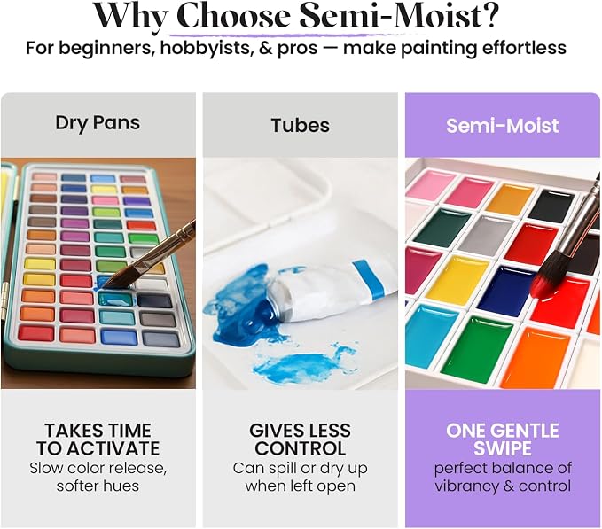 Chalkola Professional Watercolor Paint Set - 48 Semi Moist Water Colors Paint Adult Set, XL Pans | With Painting Brushes, Water Color Pad & Art Supplies | Suitable for Adults, Kids, Beginner & Artists