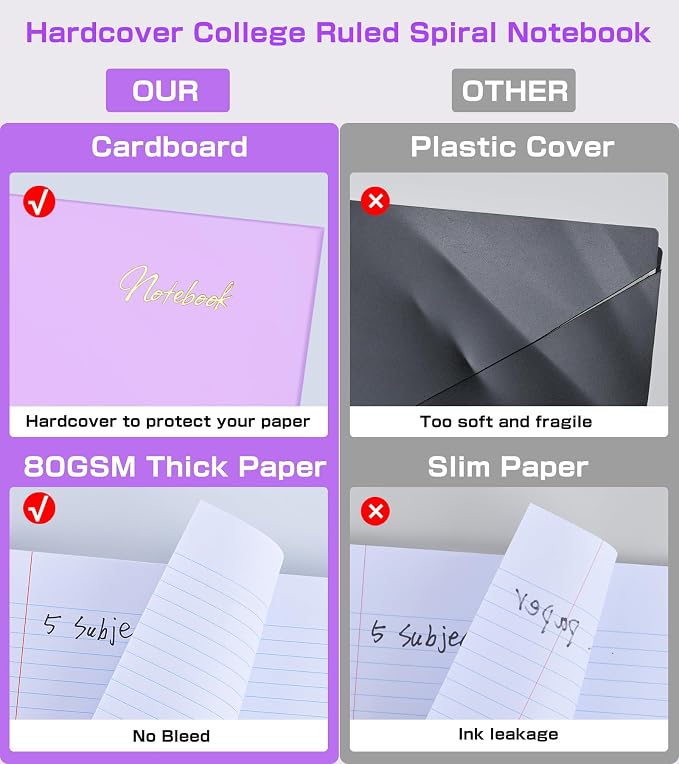 5 Subject Notebook College Ruled,80GSM Paper Thick Hardcover Spiral Notebook Lined Journal with Removable Dividers Tabs,400pages 8.5"x11" Paper Large Notebooks for School Work,3-Hole Punched, Purple