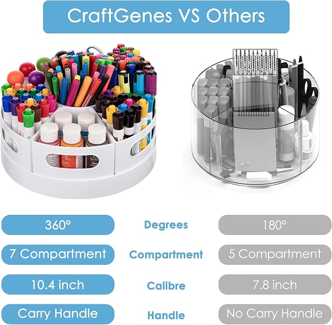 CraftGenes Rotating Art Supply Organizer, 7 Removable Compartments, White | Extra-large 360-degree desk caddy for markers, crayons and craft supplies, with 7 removable compartments and a non-slip base.