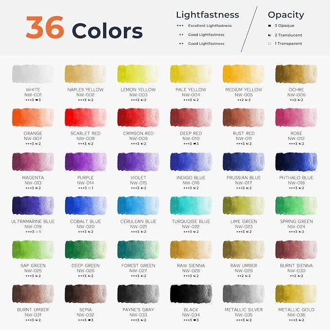 Nicpro Upgraded Watercolor Paint Set for Adults, 36 x 12ml Watercolor Tube, 10 Squirrel Watercolor Brushes, 25-Sheet 9x12 Watercolor Paper Book, 20-Well Palette, Water Color Art Supplies for Artists