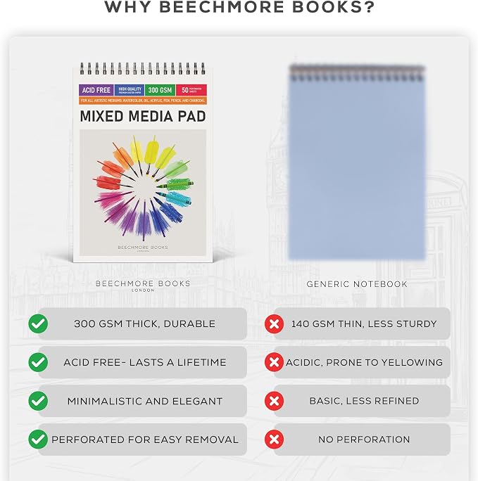 Beechmore Books 9"x12" Watercolor Sketchpad - Professional Spiral Bound Sketchbook, 50 Sheets 300 GSM / 140 lb Heavyweight Acid-Free Paper, Micro-Perforated for Acrylic, Gouache and Mixed Media