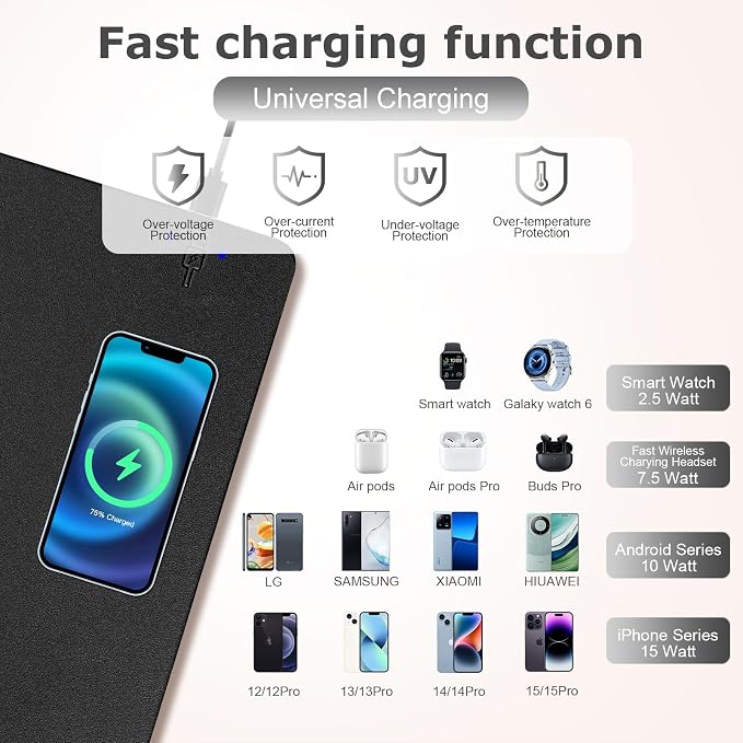 Wireless Charging Mouse Pad Firelison 2 in 1 Leather Multifunctional Office Desk Pad with Non-Slip Rubber Base, Waterproof Desk pad for Computers/Office/Work/Home/Decor（ 32" x 16"Black - R）