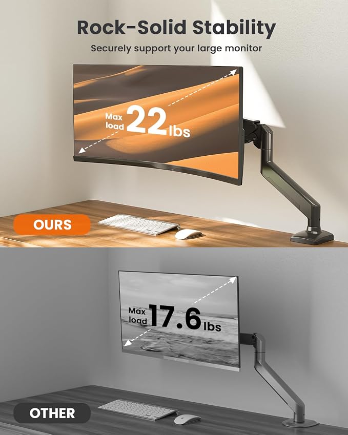 ErGear Single Monitor Arm for 13-36 Inch Screens, 22 lbs Capacity | Full-motion adjustment, C-clamp or grommet mounting, cable clips, 22 lbs support, ultrawide setup, VESA 75x75/100x100mm