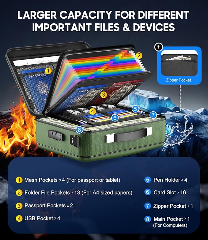 Fireproof Document Box with Lock, Hard-Shell Fireproof Safe for Home Documents, Portable Travel Fire Proof File Box for Passport Laptop Certificates, Alpine Green
