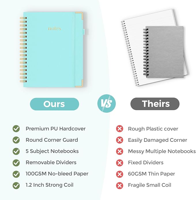 SKYDUE Spiral Journal for Women, B5 College Ruled Notebooks for Work with Dividers,Tabs and Pocket, Mint