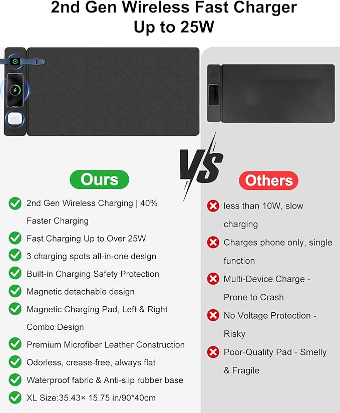 2nd Gen 3-in-1 Wireless Fast Charging Mouse Pad, 35.43"×15.75" Large Waterproof Desk Mat, Magnetic Detachable Panel, Jacquard Fabric Rubber Base, for Office & Gaming
