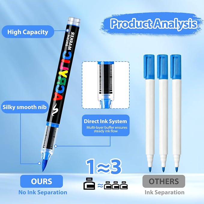 Acrylic Paint Markers Brush Tip 36 Colors, Soft Brush Tip Acrylic Paint Pens with Automatic Ink Control, Water-Based No-Bleed Paint Markers for Rock Painting Fabric Wood Ceramic Metal DIY Crafts