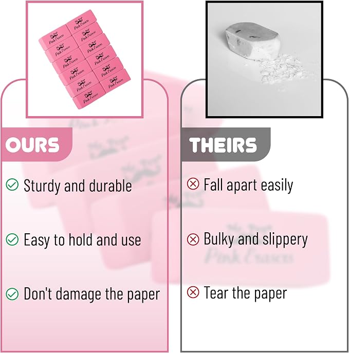 Mr. Pen- Pink Pencil Eraser Bulk, 36 Pack | Large Latex Free Block Erasers for School, Office, Art Sketching, Homework, Exams, Clean Smudge-Free Correction