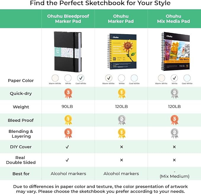 Ohuhu Double-Sided Marker Pad Art Sketchbook Bleedproof - 8.5"x11" Large Paper Size - 90 LB/150 GSM Smooth Drawing Paper - 60 Sheets/120 Pages - Hardcover Sketching Book for Alcohol Markers Paints