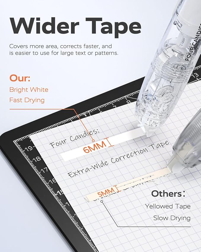 Four Candies 3-Pack White Correction Tape, 3 Refills, 118.1 ft, 6mm Width | Refillable, Tear-Resistant, Smooth, Quick Dry, Cute Pen Shaped Applicator, School Supplies for Teen & Adults