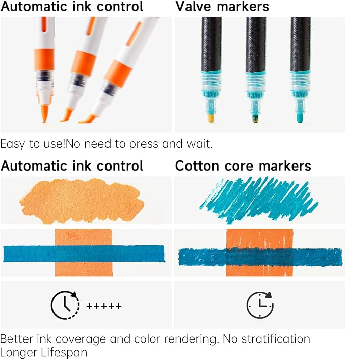 Shuttle Art Automatic Ink Control Acrylic Paint Markers, 60 Colors Brush Tip Acrylic Paint Pens for Rock, Ceramic, Wood, Canvas, Glass, Stone, Fabric, Card Making, DIY Football Crafts, FlipFunAlong