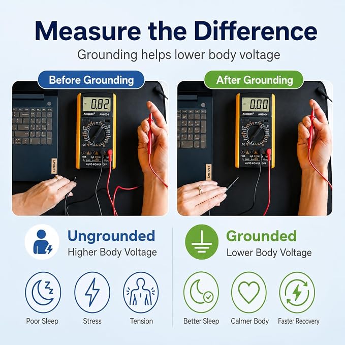 Grounding Mat for Feet, 24x16 Earthing Pad with Multimeter & Cord