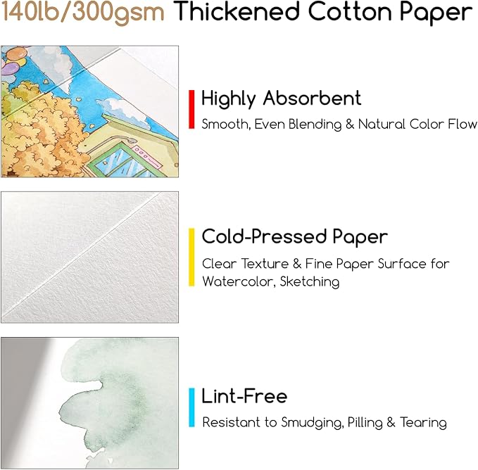 MEEDEN Portable Watercolor Paper Sketchbook: 140lb/300gsm Acid Free Concertina Sketchbook for Travel - Accordion-Fold 100% Cotton Water Color Journal Paper for Wet/Dry Techniques, Cold Press