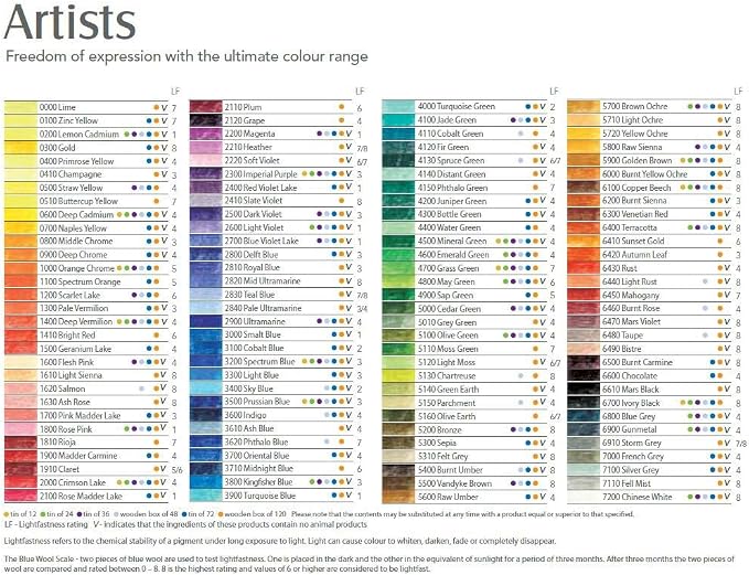 Derwent Artists Colored Pencils, 4mm Core, Metal Tin, 12 Count (32092)