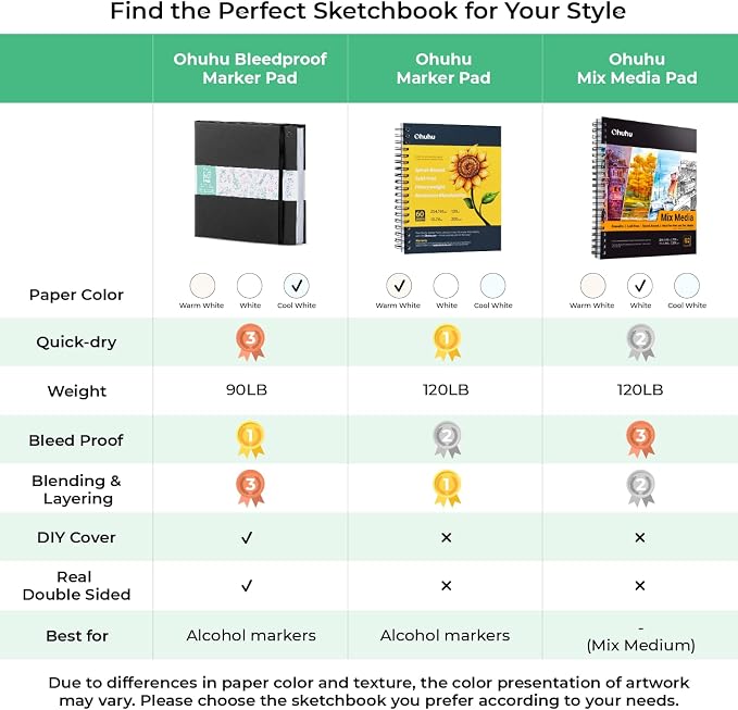 Ohuhu Double-Sided Marker Pad Art Sketchbook Bleedproof - 8.3"x8.3" Square Paper Size - 90 LB/150 GSM Smooth Drawing Paper - 60 Sheets/120 Pages - Hardcover Sketching Book for Alcohol Markers Paints