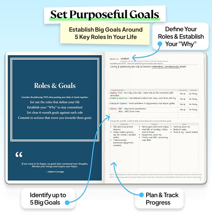 Roterunner Purpose Planner Notebook B5 7.5”x9.8” Undated 2026 Daily Weekly and Monthly Productivity Goal Setting Tool for Work Home ADHD Planner for Adults Self Care Journal (Purple Softcover)