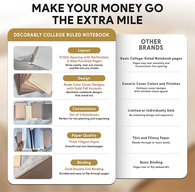 Decorably 5-Pack 140 Pages Gold Foiled Spiral College Ruled Notebook Set | 8x10.5in Spring Bound, 3-Hole Punched and Easy Tear-Off Perforated Design, Lined Pages - Work, School, Office