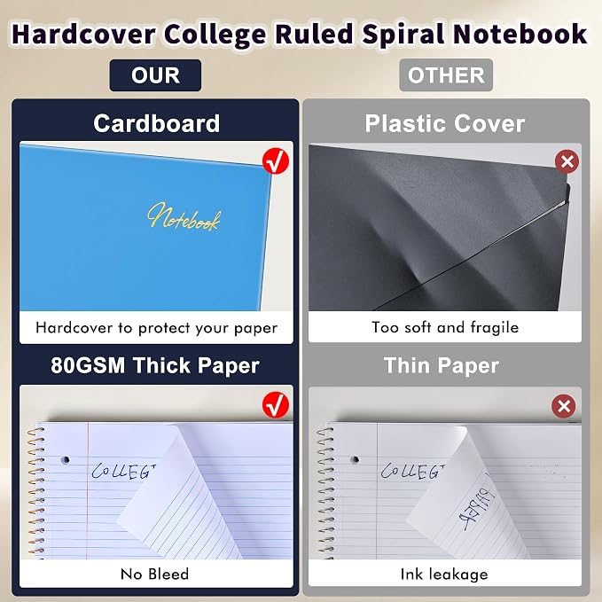 Spiral Notebook College Ruled Paper 8" x 10-1/2", 1 Subject Spiral Notebook 80GSM Paper, 3-Hole Punched Perforated Pages Ideal for School, Office, Writing, 75 Sheets Lined Journaling Notebook, Blue