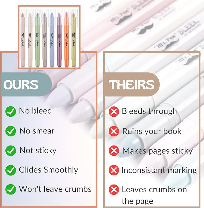 Mr. Pen- No Bleed Gel Highlighters, Pastel Colors, 8 Pack | Bible Highlighters and Pens No Bleed, Bible Markers for Study, Journaling, School Supplies and Accessories