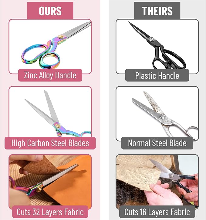 Mr. Pen- Premium Tailor Scissors, 8-Inch | Heavy Duty Carbon Steel Sewing & Fabric Scissors, Tailor Shears, Ultra-Sharp for Smooth Cutting